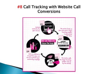 #8 Call Tracking with Website Call
Conversions
 