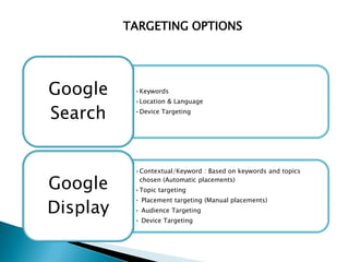 •Keywords
•Location & Language
•Device Targeting
Google
Search
•Contextual/Keyword : Based on keywords and topics
chosen (Automatic placements)
•Topic targeting
• Placement targeting (Manual placements)
• Audience Targeting
• Device Targeting
Google
Display
TARGETING OPTIONS
 