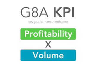 key performance indicatior
Profitability
X
Volume
G8A KPI
 