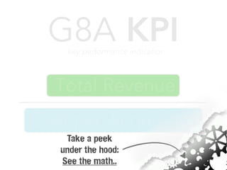 Total Revenue
Cost per Acquisition
key performance indicatior
G8A KPI
Take a peek
under the hood:
See the math..
 