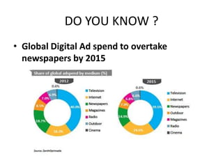 DO YOU KNOW ?
• Global Digital Ad spend to overtake
newspapers by 2015

 