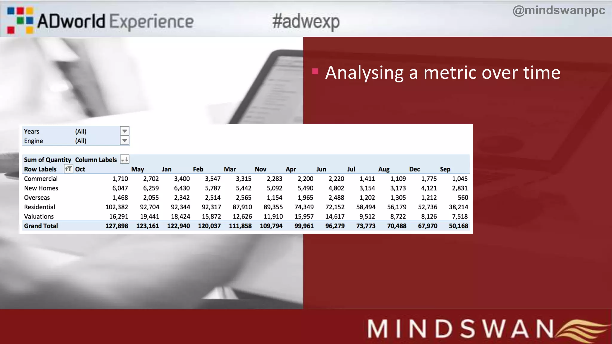  Analysing a metric over time
@mindswanppc
 