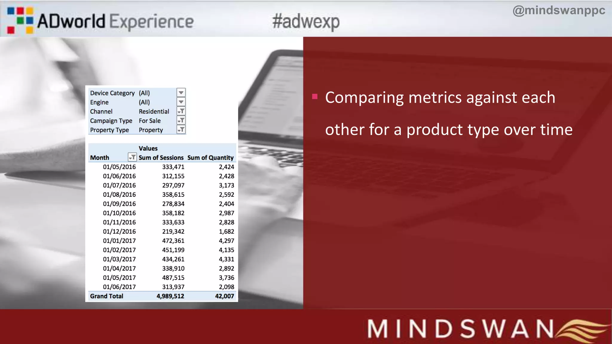 Comparing metrics against each
other for a product type over time
@mindswanppc
 
