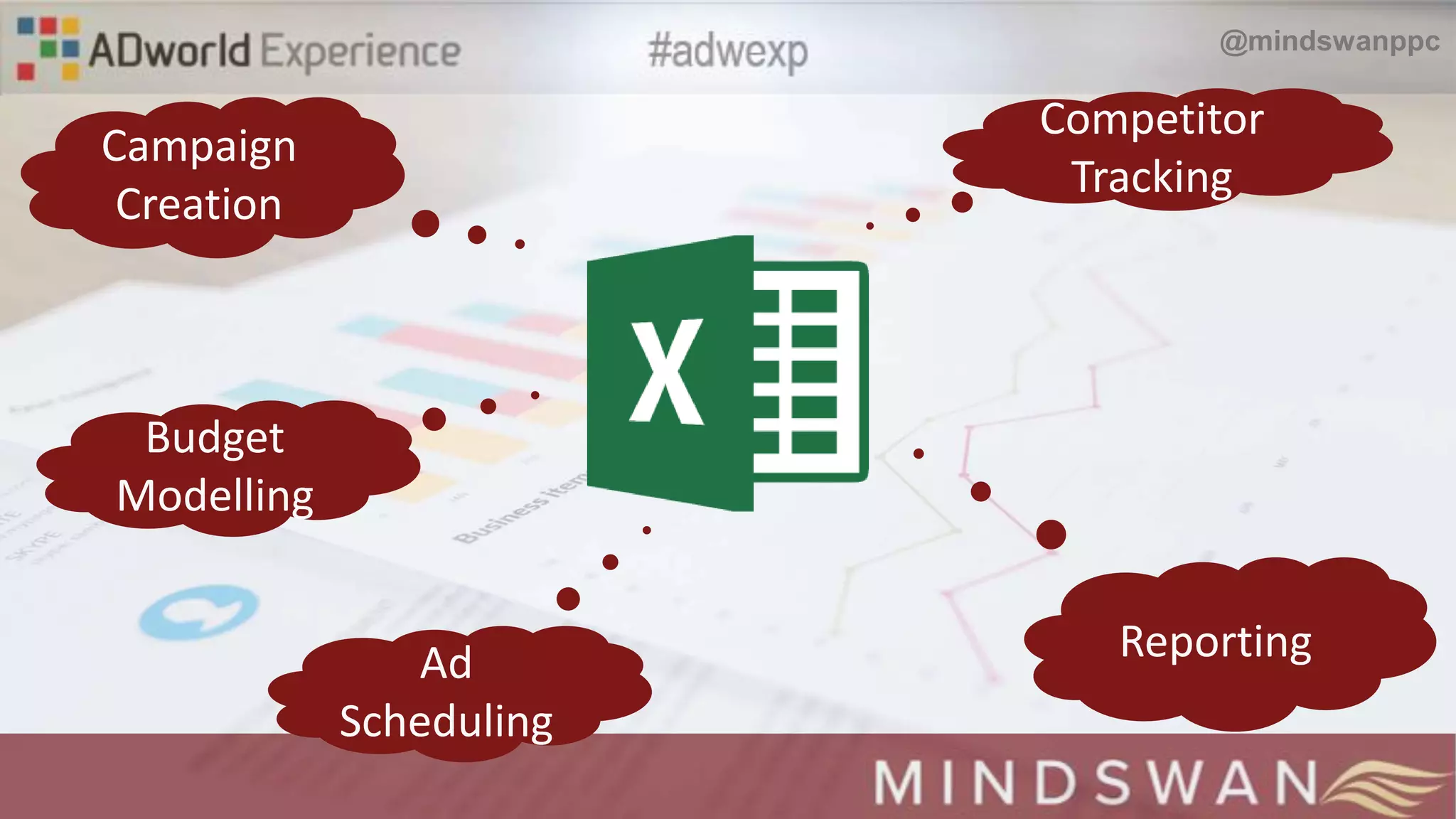 Campaign
Creation
Budget
Modelling
Reporting
Competitor
Tracking
Ad
Scheduling
@mindswanppc
 