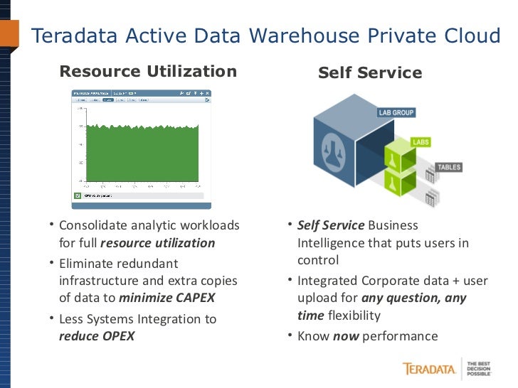 Teradata Active Data Warehouse Private Cloud