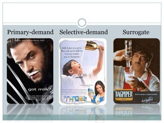 Primary-demand Selective-demand Surrogate
 