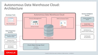 Copyright © 2018, Oracle and/or its affiliates. All rights reserved. | Confidential
Autonomous Data Warehouse Cloud:
Architecture
Oracle Exadata Cloud Service
Oracle Database Cloud Service
Express Cloud Service
Data Warehouse Services
(EDWs, DW, departmental marts and sandboxes)
Autonomous Data Warehouse Cloud
Service Console
Built-in Access Tools
Oracle ML
Service Management
DW Database
SQL Developer
Developer Tools
Data Integration
Services
Oracle Data Integration
Platform Cloud
3rd Party DI on
Oracle Cloud Compute
3rd Party DI
On-premises
 