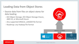 Copyright © 2018, Oracle and/or its affiliates. All rights reserved. |
Loading Data from Object Stores
• Source data from files on object stores for
data loading
– OCI Object Storage, OCI Object Storage Classic,
AWS S3, or Microsoft Azure
– Any supported ORACLE_LOADER file format
– Roadmap: any Hadoop file format
ADWC
OBJECT STORES
 