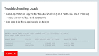 Copyright © 2018, Oracle and/or its affiliates. All rights reserved. |
Troubleshooting Loads
• Load operations logged for troubleshooting and historical load tracking
– New table user/dba_load_operations
• Log and bad files accessible as tables
select table_name,status,rows_loaded,logfile_table,badfile_table
from user_load_operations;
TABLE_NAME STATUS ROWS_LOADED LOGFILE_TABLE BADFILE_TABLE
-------------------- --------- ----------- -------------------- --------------------
CHANNELS FAILED COPY$1_LOG COPY$1_BAD
CHANNELS COMPLETED 5 COPY$2_LOG COPY$2_BAD
 