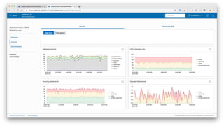 Copyright © 2018, Oracle and/or its affiliates. All rights reserved. | Confidential – Oracle Internal/Restricted/Highly Restricted 97
 