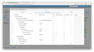 Copyright © 2018, Oracle and/or its affiliates. All rights reserved. | Confidential – Oracle Internal/Restricted/Highly Restricted 99
 