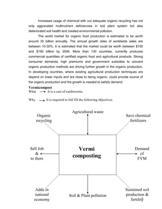 Operational Manual for Production of Vermicompost | PDF