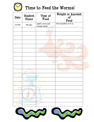 Time to Feed the Worms!
Date
Student
Name
Type of
Food
Weight or Amount
of
Food
2/6/04 Phoebe
apple cores and
orange peels
One handful or 8 oz.
 