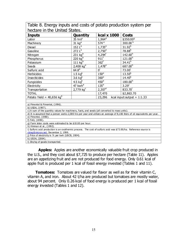impacts of organic farming on the efficiency of energy use in agricul 16