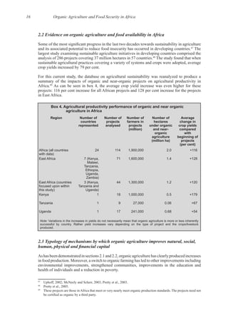 16 Organic Agriculture and Food Security in Africa
47
The
largest study examining sustainable agriculture initiatives in developing countries comprised the
48
The study found that when
sustainable agricultural practices covering a variety of systems and crops were adopted, average
For this current study, the database on agricultural sustainability was reanalyzed to produce a
49
As can be seen in box 4, the average crop yield increase was even higher for these
projects: 116 per cent increase for all African projects and 128 per cent increase for the projects
Box 4. Agricultural productivity performance of organic and near organic
agriculture in Africa
Region Number of
countries
represented
Number of
projects
analysed
Number of
farmers in
projects
(million)
Number of
hectares
under organic
and near-
organic
agriculture
(million ha)
Average
change in
crop yields
compared
with
beginning of
projects
(per cent)
Africa (all countries
with data)
24 114 1,900,000 2.0 +116
East Africa 7 (Kenya,
Malawi,
Tanzania,
Ethiopia,
Uganda,
Zambia)
71 1,600,000 1.4 +128
East Africa (countries
focused upon within
this study)
3 (Kenya,
Tanzania and
Uganda)
44 1,300,000 1.2 +120
Kenya 1 18 1,000,000 0.5 +179
Tanzania 1 9 27,000 0.06 +67
Uganda 1 17 241,000 0.68 +54
Note: Variations in the increases in yields do not necessarily mean that organic agriculture is more or less inherently
successful by country. Rather yield increases vary depending on the type of project and the crops/livestock
produced.
environmental improvements, strengthened communities, improvements in the education and
47
48
49
 
