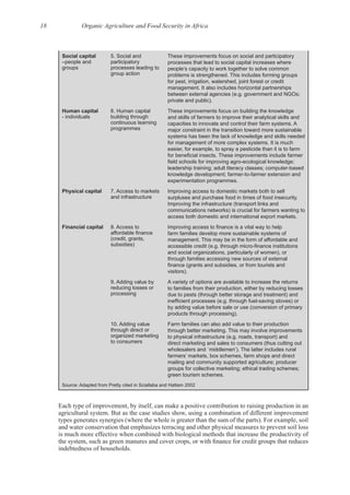 18 Organic Agriculture and Food Security in Africa
Social capital
–people and
groups
5. Social and
participatory
processes leading to
group action
These improvements focus on social and participatory
processes that lead to social capital increases where
people’s capacity to work together to solve common
problems is strengthened. This includes forming groups
for pest, irrigation, watershed, joint forest or credit
management. It also includes horizontal partnerships
between external agencies (e.g. government and NGOs;
private and public).
Human capital
- individuals
6. Human capital
building through
continuous learning
programmes
These improvements focus on building the knowledge
and skills of farmers to improve their analytical skills and
capacities to innovate and control their farm systems. A
major constraint in the transition toward more sustainable
systems has been the lack of knowledge and skills needed
for management of more complex systems. It is much
easier, for example, to spray a pesticide than it is to farm
leadership training; adult literacy classes; computer-based
knowledge development; farmer-to-farmer extension and
experimentation programmes.
Physical capital 7. Access to markets
and infrastructure
Improving access to domestic markets both to sell
surpluses and purchase food in times of food insecurity.
Improving the infrastructure (transport links and
communications networks) is crucial for farmers wanting to
access both domestic and international export markets.
Financial capital 8. Access to
(credit, grants,
subsidies)
farm families develop more sustainable systems of
management. This may be in the form of affordable and
and social organizations, particularly of women), or
through families accessing new sources of external
visitors).
9. Adding value by
reducing losses or
processing
A variety of options are available to increase the returns
to families from their production, either by reducing losses
due to pests (through better storage and treatment) and
by adding value before sale or use (conversion of primary
products through processing).
10. Adding value
through direct or
organized marketing
to consumers
Farm families can also add value to their production
through better marketing. This may involve improvements
to physical infrastructure (e.g. roads, transport) and
direct marketing and sales to consumers (thus cutting out
wholesalers and `middlemen’). The latter includes rural
farmers’ markets, box schemes, farm shops and direct
mailing and community supported agriculture; producer
groups for collective marketing; ethical trading schemes;
green tourism schemes.
Source: Adapted from Pretty cited in Sciallaba and Hattam 2002
Each type of improvement, by itself, can make a positive contribution to raising production in an
and water conservation that emphasizes terracing and other physical measures to prevent soil loss
is much more effective when combined with biological methods that increase the productivity of
 