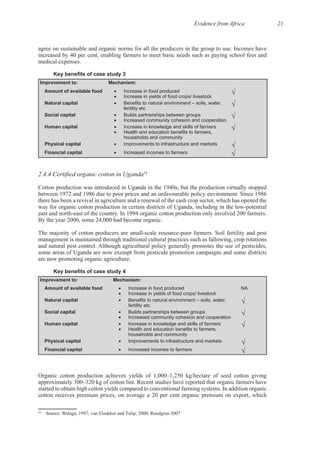 Evidence from Africa 21
increased by 40 per cent, enabling farmers to meet basic needs such as paying school fees and
Improvement to: Mechanism:
Amount of available food Increase in food produced
Increase in yields of food crops/ livestock
Natural capital
fertility etc
Social capital Builds partnerships between groups
Increased community cohesion and cooperation
Human capital Increase in knowledge and skills of farmers
households and community
Physical capital Improvements to infrastructure and markets
Financial capital Increased incomes to farmers
54
Cotton production was introduced in Uganda in the 1940s, but the production virtually stopped
there has been a revival in agriculture and a renewal of the cash crop sector, which has opened the
management is maintained through traditional cultural practices such as fallowing, crop rotations
some areas of Uganda are now exempt from pesticide promotion campaigns and some districts
Improvement to: Mechanism:
Amount of available food Increase in food produced
Increase in yields of food crops/ livestock
NA
Natural capital
fertility etc
Social capital Builds partnerships between groups
Increased community cohesion and cooperation
Human capital Increase in knowledge and skills of farmers
households and community
Physical capital Improvements to infrastructure and markets
Financial capital Increased incomes to farmers
Organic cotton production achieves yields of 1,000–1,250 kg/hectare of seed cotton giving
cotton receives premium prices, on average a 20 per cent organic premium on export, which
54
Source: Walaga, 1997; van Elzakker and Tulip, 2000; Rundgren 2007
 