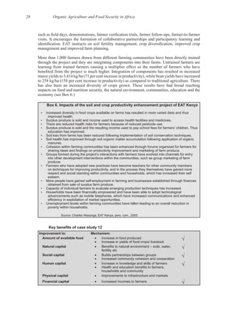 28 Organic Agriculture and Food Security in Africa
More than 1,000 farmers drawn from different farming communities have been directly trained
learning from trained farmers causing a multiplier effect so the number of farmers who have
maize yields to 3,414 kg/ha (71 per cent increase in productivity), while bean yields have increased
impacts on food and nutrition security, the natural environment, communities, education and the
Box 6. Impacts of the soil and crop productivity enhancement project of EAT Kenya
• Increased diversity in food crops available on farms has resulted in more varied diets and thus
improved health.
• Surplus produce is sold and income used to access health facilities and medicines.
• There are reduced health risks for farmers because of reduced pesticide use.
• Surplus produce is sold and the resulting income used to pay school fees for farmers’ children. Thus
education has improved.
• Soil loss from farms has been reduced following implementation of soil conservation techniques.
• Soil health has improved through soil organic matter accumulation following application of organic
manures.
• Cohesion within farming communities has been enhanced through forums organized for farmers for
• Groups formed during the project’s interactions with farmers have evolved into channels for entry
into other development interventions within the communities, such as group marketing of farm
produce.
• Farmers who have adopted new practices have become teachers for other community members
on techniques for improving productivity, and in the process they themselves have gained more
respect and social standing within communities and households, which has increased their self
esteem.
•
obtained from sale of surplus farm produce.
• Capacity of individual farmers to evaluate emerging production techniques has increased.
• Households have
advancements such as mobile telephones, which have increased communications and enhanced
• Unemployment levels within farming communities have fallen leading to an overall reduction in
poverty within households.
Source: Charles Wasonga, EAT Kenya, pers. com., 2005.
Improvement to: Mechanism:
Amount of available food Increase in food produced
Increase in yields of food crops/ livestock
Natural capital
fertility etc
Social capital Builds partnerships between groups
Increased community cohesion and cooperation
Human capital Increase in knowledge and skills of farmers
households and community
Physical capital Improvements to infrastructure and markets
Financial capital Increased incomes to farmers
 