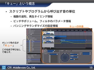 19
音素材を時系列に並べる
ボリュームやピッチの
変化などグラフで加工
エフェクトの設定
キュー
(音の単位)
キューの中身CRI Atom Craftのツール構成
 