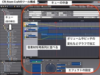 20
「ADX2 LE」導入メリット１
• 音声圧縮＆再生負荷を軽減
– 多重再生時に重くならないモードがある独自コーデック。
圧縮やクオリティはmp3/Ogg同等ながら、再生負荷が低い。
– イントロ付きループBGMが使える。(任意ポイントでのループ)
音質アップと容量削減が両立できます。
 