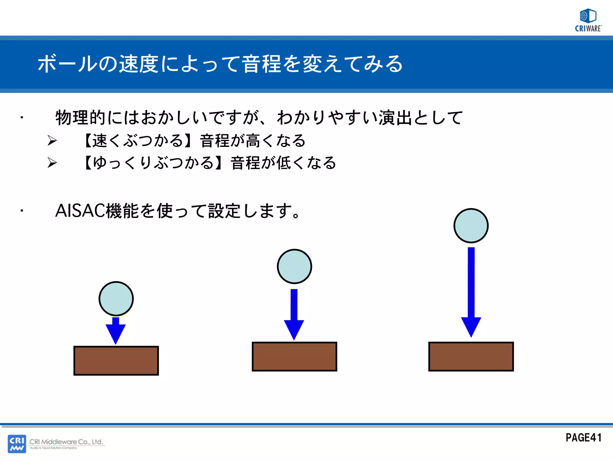 ボールの速度によって音程を変えてみる

•   物理的にはおかしいですが、わかりやすい演出として
     【速くぶつかる】音程が高くなる
     【ゆっくりぶつかる】音程が低くなる


•   AISAC機能を使って設定します。




                               PAGE41
 