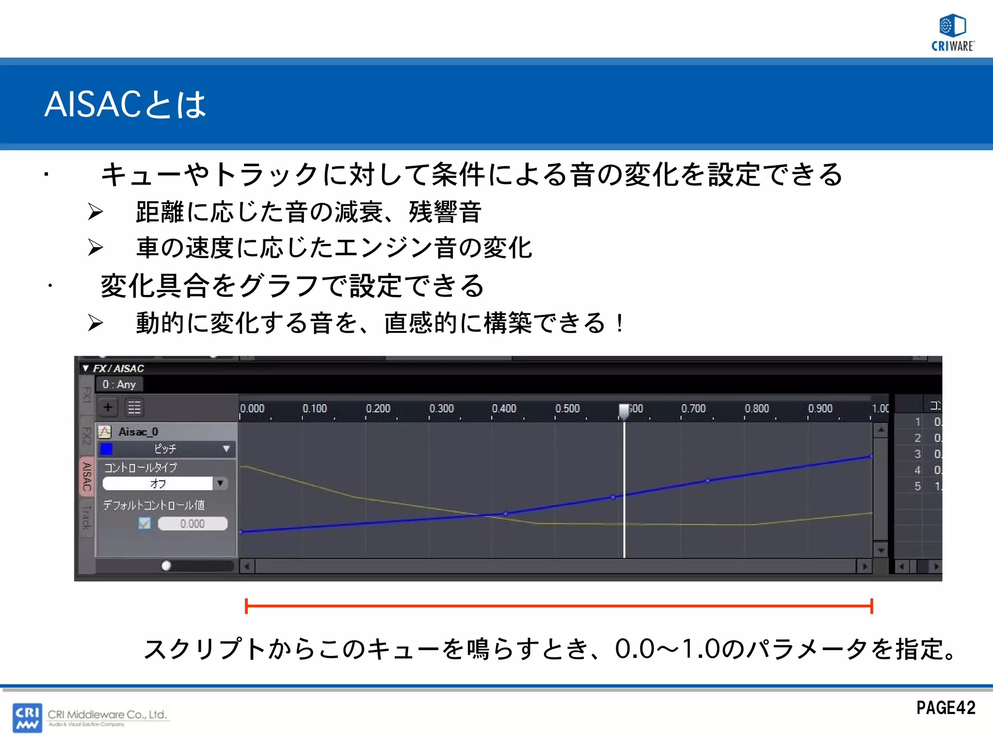 AISACとは

•   キューやトラックに対して条件による音の変化を設定できる
     距離に応じた音の減衰、残響音
     車の速度に応じたエンジン音の変化
•   変化具合をグラフで設定できる
     動的に変化する音を、直感的に構築できる！




     スクリプトからこのキューを鳴らすとき、0.0～1.0のパラメータを指定。

                                      PAGE42
 