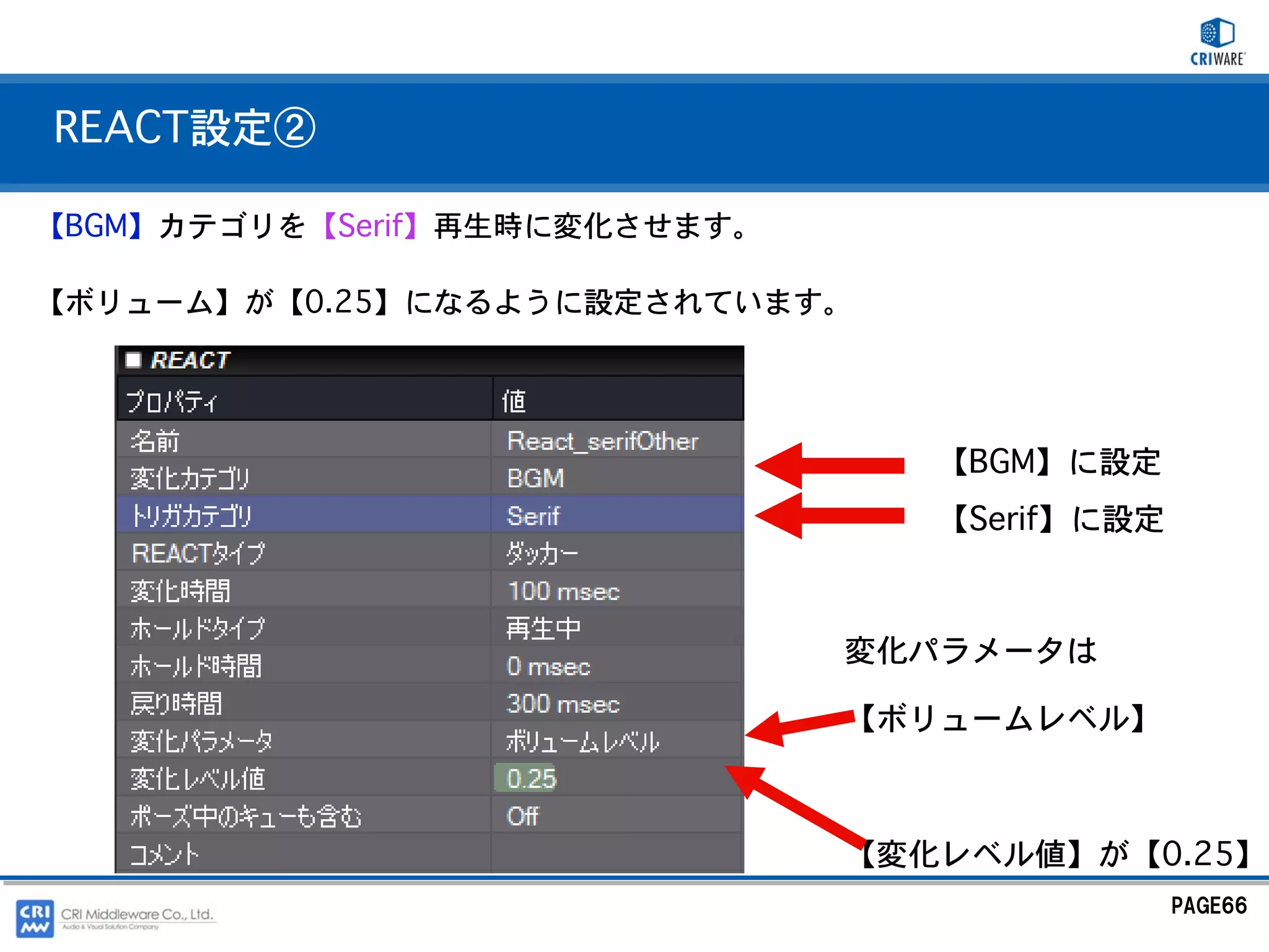 REACT設定②

【BGM】カテゴリを【Serif】再生時に変化させます。

【ボリューム】が【0.25】になるように設定されています。




                                  【BGM】に設定
                                  【Serif】に設定



                               変化パラメータは

                               【ボリュームレベル】



                               【変化レベル値】が【0.25】
                                               PAGE66
 