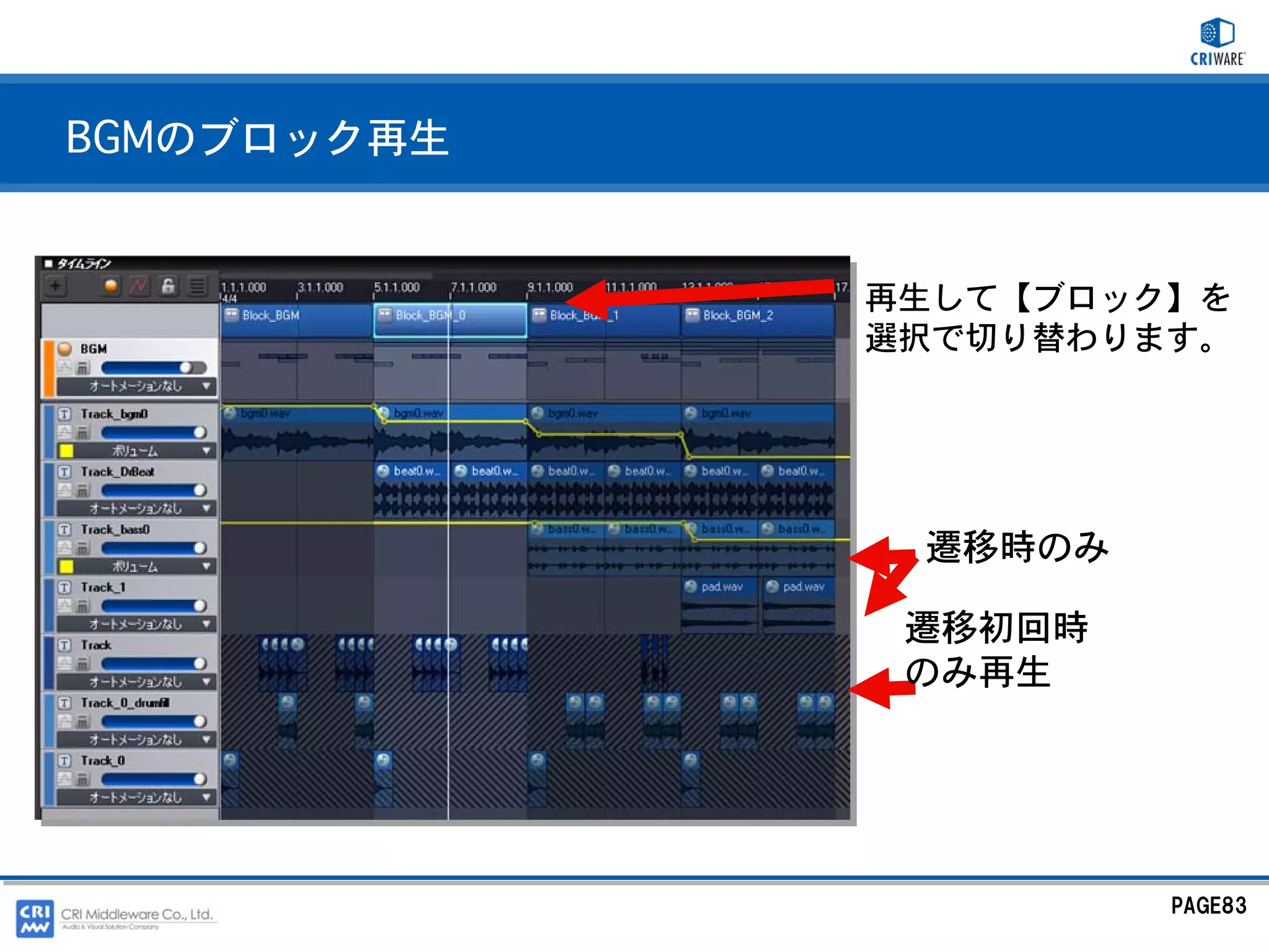 BGMのブロック再生


             再生して【ブロック】を
             選択で切り替わります。




              遷移時のみ

              遷移初回時
              のみ再生




                      PAGE83
 