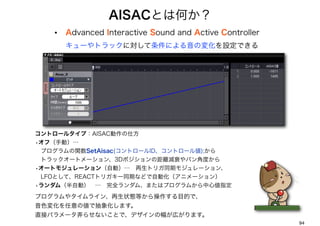 ȤϺΤ
   ?   Advanced Interactive Sound and Active Controller
       `ȥåˌˤΉ仯OǤ




ȥ`륿ףAISAC˷
?գքӣ?
?ץvSetAisac(ȥ`IDȥ`낎);
?ȥå`ȥ`3Dݥξxp˥ѥǶȤ
?`ȥ⥸`Ԅӣ?ȥꥬͬڥ⥸`
?LFOȤơREACTȥꥬ`ͬڤʤɤԄӻ˥`
?ࣨԄӣ??ȫࡢޤϥץफĂָ
ץ䥿饤״BȤĿĤǡ
ɫ仯΂ǳ󻯤ޤ
ֱӥѥ`Ū餻ʤȤǡǥηڤޤ
                                                          94
 