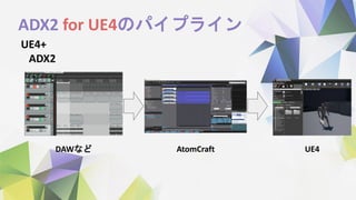ADX2 for UE4のパイプライン
UE4+
ADX2
AtomCraftDAWなど UE4
 
