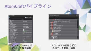 AtomCraftパイプライン
「インスペクター」で
パラメータ等を編集
エフェクトや変数などの
各種データ管理、編集
 