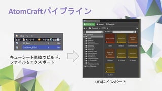 AtomCraftパイプライン
キューシート単位でビルド、
ファイルをエクスポート
UE4にインポート
 