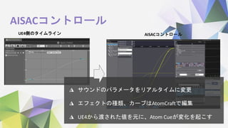 AISACコントロール
◮ サウンドのパラメータをリアルタイムに変更
◮ エフェクトの種類、カーブはAtomCraftで編集
◮ UE4から渡された値を元に、Atom Cueが変化を起こす
UE4側のタイムライン AISACコントロール
 