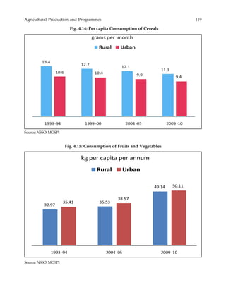 Agricultural Production and Programmes 119
Fig. 4.14: Per capita Consumption of Cereals
Fig. 4.15: Consumption of Fruits and Vegetables
Source: NSSO, MOSPI
Source: NSSO, MOSPI
 