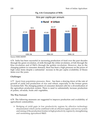 120 State of Indian Agriculture
Fig. 4.16: Consumption of Milk
Source: NSSO, MOSPI
4.76 India has been successful in increasing production of food over the past decades
through the green revolution, of milk through the white revolution, of fish through the
blue revolution and of F&Vs through the golden revolution. However, due to the
changing pattern in consumer demand, there has been a high pressure on the prices of
high value items despite a substantial increase in the per capita availability of theses
items over the years.
Challenges
4.77 Apart from population pressures, there has been a slowing down of the rate of
growth of yield and production of rice and wheat, especially in the former green
revolution belt. The changing pattern of consumer demand calls for a diversification of
the agriculture production system. There is need to substantially increase production
of pulses, oil-seeds, fruits and vegetables.
The Way Forward
4.78 The following measures are suggested to improve production and availability of
agricultural commodities.
Bridging of yield gaps in low productivity regions by effective technology
dissemination which can be combined with an efficient supply and service system
and raising of the production frontier in high productivity regions by strengthening
and reorienting agricultural R&D.
 