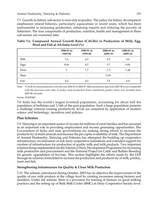 Animal Husbandry, Dairying & Fisheries 193
7.7 Growth in fishery sub-sector is next only to poultry. The policy for fishery development
emphasizes inland fisheries, particularly aquaculture in recent years, which has been
instrumental in increasing production, enhancing exports and reducing the poverty of
fishermen. The four components of production, nutrition, health and management in these
sub-sectors are examined later.
Table 7.1: Compound Annual Growth Rates (CAGRs) in Production of Milk, Egg,
Wool and Fish at All-India Level (%)
1980-81 to 1990-91 to 2000-01 to 1980-81 to
1989-90 1999-00 2009-10 2009-10
Milk 5.6 4.2 4.2 4.6
Eggs 8.06 4.2 5.7 6.04
Wool 3 1.7 -1.3 1.00
Meat - - 3.34* -
Fish 4.4 4.2 3.3 4.4
Note: *CAGR for meat production is for the year 2000-01 to 2006-07. Meat production data from 2007-08 is not comparable
with the previous years data as pultry meat production from commercial poultry farms was included from
2007-08 onwards.
Source: DAHD&F
7.8 India has the world’s largest livestock population, accounting for about half the
population of buffaloes and 1/6th of the goat population. Such a large population presents
a challenge wherein existing productivity levels are sustained by application of modern
science and technology, incentives and policies.
Plan Schemes
7.9 Dairying is an important source of income for millions of rural families and has assumed
as an important role in providing employment and income generating opportunities. The
Government of India and state governments are making strong efforts to increase the
productivity of milch animals and increase the per capita availability of milk. The Department
of Animal Husbandry, Dairying and Fisheries has attempted the building up cooperative
infrastructure, revitalization of sick dairy cooperative federations and extended support for
creation of infrastructure for production of quality milk and milk products. Two important
schemes being implemented are the Intensive Dairy Development Programme for increasing
milk production and procurement and the National Project for Cattle and Buffalo Breeding
for genetic upgradation of bovines. This section highlights the efforts made by the GOI
through its schemes formulated to increase the production and productivity of milk, poultry,
meat and fish.
Strengthening Infrastructure for Quality & Clean Milk Production
7.10 The scheme, introduced during October, 2003 has its objective the improvement of the
quality of raw milk produce at the village level by creating awareness among farmers and
members. Under the scheme, there is a provision for training of farmers on good milking
practices and the setting up of Bulk Milk Cooler (BMC) at Dairy Cooperative Society level.
 