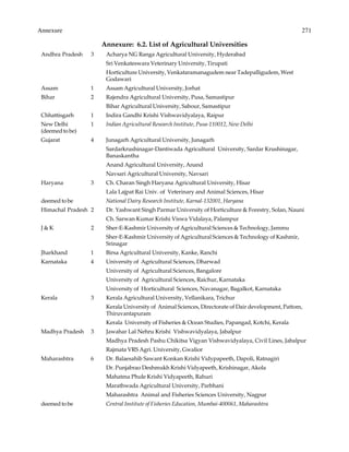 Annexure 271
Annexure: 6.2. List of Agricultural Universities
Andhra Pradesh 3 Acharya NG Ranga Agricultural University, Hyderabad
Sri Venkateswara Veterinary University, Tirupati
Horticulture University, Venkataramanagudem near Tadepalligudem, West
Godawari
Assam 1 Assam Agricultural University, Jorhat
Bihar 2 Rajendra Agricultural University, Pusa, Samastipur
Bihar Agricultural University, Sabour, Samastipur
Chhattisgarh 1 Indira Gandhi Krishi Vishwavidyalaya, Raipur
New Delhi 1 Indian Agricultural Research Institute, Pusa-110012, New Delhi
(deemedtobe)
Gujarat 4 Junagarh Agricultural University, Junagarh
Sardarkrushinagar-Dantiwada Agricultural University, Sardar Krushinagar,
Banaskantha
Anand Agricultural University, Anand
Navsari Agricultural University, Navsari
Haryana 3 Ch. Charan Singh Haryana Agricultural University, Hisar
Lala Lajpat Rai Univ. of Veterinary and Animal Sciences, Hisar
deemed to be National Dairy Research Institute, Karnal-132001, Haryana
Himachal Pradesh 2 Dr. Yashwant Singh Parmar University of Horticulture & Forestry, Solan, Nauni
Ch. Sarwan Kumar Krishi Viswa Vidalaya, Palampur
J & K 2 Sher-E-Kashmir University of Agricultural Sciences & Technology, Jammu
Sher-E-Kashmir University of Agricultural Sciences & Technology of Kashmir,
Srinagar
Jharkhand 1 Birsa Agricultural University, Kanke, Ranchi
Karnataka 4 University of Agricultural Sciences, Dharwad
University of Agricultural Sciences, Bangalore
University of Agricultural Sciences, Raichur, Karnataka
University of Horticultural Sciences, Navanagar, Bagalkot, Karnataka
Kerala 3 Kerala Agricultural University, Vellanikara, Trichur
Kerala University of Animal Sciences, Directorate of Dair development, Pattom,
Thiruvantapuram
Kerala University of Fisheries & Ocean Studies, Papangad, Kotchi, Kerala
Madhya Pradesh 3 Jawahar Lal Nehru Krishi Vishwavidyalaya, Jabalpur
Madhya Pradesh Pashu Chikitsa Vigyan Vishwavidyalaya, Civil Lines, Jabalpur
Rajmata VRS Agri. University, Gwalior
Maharashtra 6 Dr. Balaesahib Sawant Konkan Krishi Vidypapeeth, Dapoli, Ratnagiri
Dr. Punjabrao Deshmukh Krishi Vidyapeeth, Krishinagar, Akola
Mahatma Phule Krishi Vidyapeeth, Rahuri
Marathwada Agricultural University, Parbhani
Maharashtra Animal and Fisheries Sciences University, Nagpur
deemed to be Central Institute of Fisheries Education, Mumbai-400061, Maharashtra
 