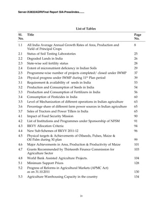 iv
Server-33832AGRIFinal Report SIA-PressIndex.......
List of Tables
Sl. Title Page
No. No.
1.1 All India Average Annual Growth Rates of Area, Production and 8
Yield of Principal Crops
2.1 Status of Soil Testing Laboratories 25
2.2 Degraded Lands in India 26
2.3 State-wise soil fertility status 28
2.4 Extent of micronutrient deficiency in Indian Soils 29
2.5 Programme-wise number of projects completed/ closed under IWMP 37
2.6 Physical progress under IWMP during 11th
Plan period 39
3.1 Requirement & availability of seeds in India 53
3.2 Production and Consumption of Seeds in India 54
3.3 Production and Consumption of Fertilizers in India 56
3.4 Consumption of Pesticides in India 60
3.5 Level of Mechanization of different operations in Indian agriculture 63
3.6 Percentage share of different farm power sources in Indian agriculture 65
3.7 Sales of Tractors and Power Tillers in India 65
4.1 Impact of Food Security Mission 90
4.2 List of Institutions and Programmes under Sponsorship of NFSM 91
4.3 RKVY Allocation Criteria 94
4.4 New Sub-Schemes of RKVY 2011-12 96
4.5 Physical targets & Achievements of Oilseeds, Pulses, Maize &
Oil Palm during XI plan 99
4.6 Major Achievements in Area, Production & Productivity of Maize 101
4.7 Grants Recommended by Thirteenth Finance Commission for 103
Agriculture Sector
4.8 World Bank Assisted Agriculture Projects. 104
5.1 Minimum Support Prices 128
5.2 Progress of Reforms in Agricultural Markets (APMC Act)
as on 31.10.2011 130
5.3 Agriculture Warehousing Capacity in the country 134
 