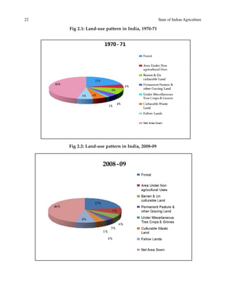 22 State of Indian Agriculture
Fig 2.1: Land-use pattern in India, 1970-71
Fig 2.2: Land-use pattern in India, 2008-09
 