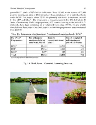 Natural Resource Management 37
ground in 972 blocks of 195 districts in 16 states. Since 1995-96, a total number of 27,439
projects covering an area of 13.72 m ha have been sanctioned, on a watershed basis
under DPAP. The projects under IWDP are generally sanctioned in areas not covered
by the DDP and DPAP. The programme is being implemented in 470 districts in 28
States of the country. Under the programme, 1877 projects covering a total area of 10.72
million ha have been sanctioned on a watershed basis since 1995-96. To give enable
completion of these projects, no fresh projects under these programmes were sanctioned
from 2007-08.
Table 2.5: Programme-wise Number of Projects completed/closed under IWMP
Pre-IWMP No. of Projects Projects Project completed
Programmes sanctioned during completed/closed as Percentage of
1995-96 to 2005-06 2010-11 project sanctioned
DPAP 27,439 20,580 75.0
DDP 15,746 10,998 69.8
IWDP 1,877 917 48.9
Total 45,062 32,495 72.1
Source: Department of Land Resources
Fig. 2.8: Check Dams ; Watershed Harvesting Structure
 