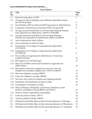 vi
Server-33832AGRIFinal Report SIA-PressIndex.......
1.1 Sectoral Composition of GDP 2
1.2 Average size (ha) of holdings as per different Agriculture Census
(for all size groups) 2
1.3 Growth Rates: GDP (overall) and GDP (Agriculture & Allied Sectors) 4
1.4 Comparative Performance of Growth of GDP and Agri-GDP 5
1.5 Average Annual Growth Rate (%) of Gross State Domestic Product
from Agriculture & Allied Sector, 1994-95 to 1999-2000 5
1.6 Average Annual Growth Rate (%) of Gross State Domestic
Product from Agriculture & Allied Sector, 2000-01 to 2008-09 6
1.7 Area, Production & Yield of Maize 7
1.8 Area, production & Yield of Cotton 8
1.9 Composition (%) of Output of Agricultural & allied Sector
(T.E 1990-91) 9
1.10 Composition (%) of Output of Agricultural & allied Sector
(T.E 2009-10) 9
1.11 Per cent Share of Agriculture & Allied Sector in Total Gross
Capital Formation 10
1.12 GCF (agri) as a (%) of GDP (agri) 11
1.13 Share (%) of Public and Private Investment in Agriculture &
Allied Sectors 12
1.14 Movements in the gross cropped area, net sown area, net
irrigated area and gross irrigated area, 1950-51 to 2008-09 13
1.15 Sate-wise irrigation coverage 2008-09 14
1.16 Crop-wise irrigation coverage, 2008-09 14
1.17 Net sown area, extent of irrigation and cropping intensity 15
1.18 Production and Distribution of Seeds in India 16
1.19 Consumption of Fertilisers in India 16
1.20 Share of Nitrogen, Phosphatic, and Potassic Fertilizers in total
fertilizer consumption during 2000-01 and 2010-11 17
1.21 Trend in Trade of agricultural commodities 18
2.1 Land-use pattern In India, 1970-71 22
2.2 Land-use pattern In India, 2008-09 22
2.3 GIS Based soil Fertility Map of India showing deficiency of Nitrogen 30
2.4 GIS Based soil Fertility Map of India showing deficiency of Phosphorus 31
2.5 GIS Based soil Fertility Map of India showing deficiency of Potassium 32
Sl. Title Page
No. No.
List of Figures
 