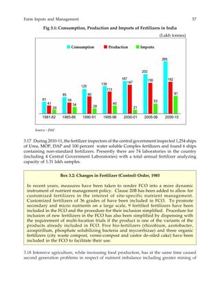Farm Inputs and Management 57
(Lakh tonnes)
Fig 3.1: Consumption, Production and Imports of Fertilizers in India
3.17 During 2010-11, the fertilizer inspectors of the central government inspected 1,254 ships
of Urea, MOP, DAP and 100 percent water soluble Complex fertilizers and found 6 ships
containing non-standard fertilizers. Presently there are 74 laboratories in the country
(including 4 Central Government Laboratories) with a total annual fertilizer analyzing
capacity of 1.31 lakh samples.
Box 3.2: Changes in Fertilizer (Control) Order, 1985
In recent years, measures have been taken to render FCO into a more dynamic
instrument of nutrient management policy. Clause 20B has been added to allow for
customized fertilizers in the interest of site-specific nutrient management.
Customized fertilizers of 36 grades of have been included in FCO. To promote
secondary and micro nutrients on a large scale, 9 fortified fertilizers have been
included in the FCO and the procedure for their inclusion simplified. Procedure for
inclusion of new fertilizers in the FCO has also been simplified by dispensing with
the requirement of multi-location trials if the product is one of the variants of the
products already included in FCO. Five bio-fertilizers (rhizobium, azotobacter,
azospirillum, phosphate solubilizing bacteria and mycorrhizae) and three organic
fertilizers (city waste compost, vermi-compost and castor de-oiled cake) have been
included in the FCO to facilitate their use.
3.18 Intensive agriculture, while increasing food production, has at the same time caused
second generation problems in respect of nutrient imbalance including greater mining of
Source : DAC
 