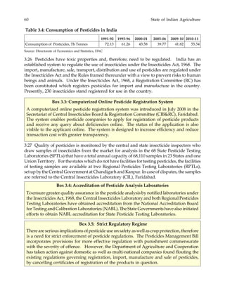 60 State of Indian Agriculture
Table 3.4: Consumption of Pesticides in India
1991-92 1995-96 2000-01 2005-06 2009-10 2010-11
Consumption of Pesticides, Th Tonnes 72.13 61.26 43.58 39.77 41.82 55.54
Source: Directorate of Economics and Statistics, DAC
3.26 Pesticides have toxic properties and, therefore, need to be regulated. India has an
established system to regulate the use of insecticides under the Insecticides Act, 1968. The
import, manufacture, sale, transport, distribution and use of pesticides are regulated under
the Insecticides Act and the Rules framed thereunder with a view to prevent risks to human
beings and animals. Under the Insecticides Act, 1968, a Registration Committee (RC) has
been constituted which registers pesticides for import and manufacture in the country.
Presently, 230 insecticides stand registered for use in the country.
Box 3.3: Computerized Online Pesticide Registration System
A computerized online pesticide registration system was introduced in July 2008 in the
Secretariat of Central Insecticides Board & Registration Committee (CIB&RC), Faridabad.
The system enables pesticide companies to apply for registration of pesticide products
and receive any query about deficiencies online. The status of the application is also
visbile to the applicant online. The system is designed to increase efficiency and reduce
transaction cost with greater transparency.
3.27 Quality of pesticides is monitored by the central and state insecticide inspectors who
draw samples of insecticides from the market for analysis in the 68 State Pesticide Testing
Laboratories (SPTLs) that have a total annual capacity of 68,110 samples in 23 States and one
Union Territory. For the states which do not have facilities for testing pesticides, the facilities
of testing samples are available at two Regional Pesticides Testing Laboratories (RPTLs),
set up by the Central Government at Chandigarh and Kanpur. In case of disputes, the samples
are referred to the Central Insecticides Laboratory (CIL), Faridabad.
Box 3.4: Accreditation of Pesticide Analysis Laboratories
To ensure greater quality assurance in the pesticide analysis by notified laboratories under
the Insecticides Act, 1968, the Central Insecticides Laboratory and both Regional Pesticides
Testing Laboratories have obtained accreditation from the National Accreditation Board
for Testing and Calibration Laboratories (NABL). The State Governments have also initiated
efforts to obtain NABL accreditation for State Pesticide Testing Laboratories.
Box 3.5: Strict Regulatory Regime
There are serious implications of pesticide use on safety as well as crop protection, therefore
is a need for strict enforcement of pesticide regulations. The Pesticides Management Bill
incorporates provisions for more effective regulation with punishment commensurate
with the severity of offence. However, the Department of Agriculture and Cooperation
has taken action against domestic as well as multi-national companies found flouting the
existing regulations governing registration, import, manufacture and sale of pesticides,
by cancelling certificates of registration of the products in question.
 