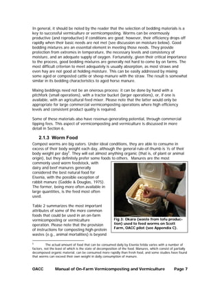 Vermiculture Pdf Manual of On-Farm Vermicomposting and Vermiculture | PDF