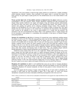 Am-Euras. J. Agric. & Environ. Sci., 5 (S): 01-55, 2009
11
‘humification’ in the worm intestine in which the large organic particles are converted into a complex amorphous
colloid containing ‘phenolic’ materials. About one-fourth of the organic matter is converted into humus. The
humic acid has very good impact on plant growth (19). The colloidal humus acts as ‘slow release fertilizer’ in the
soil (190).
Worms provide high levels of bio-available nutrients in balanced form for plants: Earthworms excretion
(vermicastings) in soil carry ammonia, nitrates, nitrogen, phosphorus, magnesium and other micronutrients and
nitrogen fixing microbes. Earthworm mix organic and inorganic, living and nonliving elements indiscriminately
and smear the milieu with mucus, urine and faeces to form balanced plant nutrient. They produce ‘extra soil
nutrients’ from grinding rock particles and by enhancing atmospheric nitrogen fixation. They mineralize the
nitrogen (N) and phosphorus (P) in the waste to make it bio-available to plants as nutrients (46). They ingest
nitrogen from the waste and excrete it in the mineral form as ammonium and muco-proteins. The nitrogenous
waste excreted by the nephridia of the worms is plant-available as it is mostly urea and ammonia. The
ammonium in the soil is bio-transformed into nitrates. What is more significant is that it is ‘organic nitrogen’ that
do not accumulate in food products in a concentration that accumulates in food grown on chemical nitrogen
(urea) posing health risk.
Nitrogen (N) contribution to soil: Barley & Jennings (31) reported that worms significantly contribute nitrogen
(N) contents to soil by over 85%. When the young growing worms were fed with a soil containing finely ground
leaf litter (containing nitrogen in non-bioavailable forms for plants), about 6% of the ingested nitrogen was
excreted in bio-available forms for the plants. After 28 weeks soil with living worms contained 75 ppm of nitrate
nitrogen, compared with the control soil which contained 45 ppm. Patil (136) found that earthworm recycle
nitrogen in the soil in very short time and the quantity of nitrogen recycled is significant ranging from 20 to 200
kg N/ha/year. Worms increase nitrogen levels in soil by adding their metabolic & excretory products (vermicast),
mucus, body fluid, enzymes and decaying tissues of dead worms. They also contribute nitrogen indirectly
through fragmentation of organic materials and grazing on soil microorganisms (7; 52; 55 & 135; 155).
Earthworms tissues contains about 10% N on a dry weight basis. Whalen (208) reported that living worms
release nitrogen from their bodies and after death it is rapidly decomposed releasing all nitrogen into the soil.
Christensen (53) found that 50% of the N in dead worm tissues was mineralized in 7 days while Satchell (151 &
152) found it to be 70% in 10-20 days and the N was converted to NO3-N which is bio-available form on
nitrogen to crop roots. The release of mineral N after death of earthworms could be significant since worm
biomass can turn over up to 3 times a year in farm soil. Study estimated direct flux of nitrogen through
earthworm biomass in farm soils (agro-ecosystems) ranging from 10-74 kg N/ha/year. Stinner (179), estimated
that total N uptake by corn crops in organic and inorganic fertilized farm soils was about 90 kg N/ha/year.
Phosphorus (P) contribution to soil: It is well established that worm casts are richer in ‘inorganic phosphorus
compounds’ extractable in water than the surface soil ingested. Graff (88) and Sharpley & Syers (162) found that
exchangeable phosphorus (P) measured isotopically was three (3) times greater in worms vermicasts than in the
underlying soils.
Lee (118) suggests that the passage of organic matter through the gut of worm results in phosphorus (P)
converted to forms which are more bio-available to plants. This is done partly by worm’s gut enzyme
‘phosphatases’ and partly by the release of phosphate solubilizing microorganisms in the worm cast (152).
Table 2: Effect of earthworm (E. fetida) activity on phosphorus mineralization in soil (µg/gram dry weight and difference from
control)
Phosphorus (P) Control Culture residues (Relative increase)
Water-soluble P 11.14 19.08 (x 1.71)
Total extractable P 251.72 311.90 (x 1.24)
Extractable Inorganic P 177.94 244.76 (x 1.38)
Source: Satchell and Martin (1984)
 