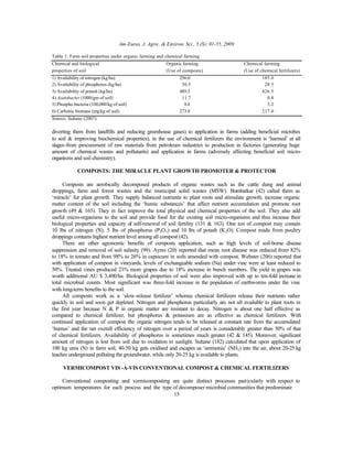 Am-Euras. J. Agric. & Environ. Sci., 5 (S): 01-55, 2009
15
Table 1: Farm soil properties under organic farming and chemical farming
Chemical and biological Organic farming Chemical farming
properties of soil (Use of composts) (Use of chemical fertilizers)
1) Availability of nitrogen (kg/ha) 256.0 185.0
2) Availability of phosphorus (kg/ha) 50.5 28.5
3) Availability of potash (kg/ha) 489.5 426.5
4) Azatobacter (1000/gm of soil) 11.7 0.8
5) Phospho bacteria (100,000/kg of soil) 8.8 3.2
6) Carbonic biomass (mg/kg of soil) 273.0 217.0
Source: Suhane (2007)
diverting them from landfills and reducing greenhouse gases) to application in farms (adding beneficial microbes
to soil & improving biochemical properties), in the use of chemical fertilizers the environment is ‘harmed’ at all
stages-from procurement of raw materials from petroleum industries to production in factories (generating huge
amount of chemical wastes and pollutants) and application in farms (adversely affecting beneficial soil micro-
organisms and soil chemistry).
COMPOSTS: THE MIRACLE PLANT GROWTH PROMOTER & PROTECTOR
Composts are aerobically decomposed products of organic wastes such as the cattle dung and animal
droppings, farm and forest wastes and the municipal solid wastes (MSW). Bombatkar (42) called them as
‘miracle’ for plant growth. They supply balanced nutrients to plant roots and stimulate growth; increase organic
matter content of the soil including the ‘humic substances’ that affect nutrient accumulation and promote root
growth (49 & 165). They in fact improve the total physical and chemical properties of the soil. They also add
useful micro-organisms to the soil and provide food for the existing soil micro-organisms and thus increase their
biological properties and capacity of self-renewal of soil fertility (131 & 163). One ton of compost may contain
10 lbs of nitrogen (N), 5 lbs of phosphorus (P2O5) and 10 lbs of potash (K2O). Compost made from poultry
droppings contains highest nutrient level among all compost (42).
There are other agronomic benefits of composts application, such as high levels of soil-borne disease
suppression and removal of soil salinity (99). Ayres (20) reported that mean root disease was reduced from 82%
to 18% in tomato and from 98% to 26% in capsicum in soils amended with compost. Webster (206) reported that
with application of compost in vineyards, levels of exchangeable sodium (Na) under vine were at least reduced to
50%. Treated vines produced 23% more grapes due to 18% increase in bunch numbers. The yield in grapes was
worth additional AU $ 3,400/ha. Biological properties of soil were also improved with up to ten-fold increase in
total microbial counts. Most significant was three-fold increase in the population of earthworms under the vine
with long-term benefits to the soil.
All composts work as a ‘slow-release fertilizer’ whereas chemical fertilizers release their nutrients rather
quickly in soil and soon get depleted. Nitrogen and phosphorus particularly are not all available to plant roots in
the first year because N & P in organic matter are resistant to decay. Nitrogen is about one half effective as
compared to chemical fertilizer, but phosphorus & potassium are as effective as chemical fertilizers. With
continued application of compost the organic nitrogen tends to be released at constant rate from the accumulated
‘humus’ and the net overall efficiency of nitrogen over a period of years is considerably greater than 50% of that
of chemical fertilizers. Availability of phosphorus is sometimes much greater (42 & 145). Moreover, significant
amount of nitrogen is lost from soil due to oxidation in sunlight. Suhane (182) calculated that upon application of
100 kg urea (N) in farm soil, 40-50 kg gets oxidised and escapes as ‘ammonia’ (NH3) into the air, about 20-25 kg
leaches underground polluting the groundwater, while only 20-25 kg is available to plants.
VERMICOMPOST VIS -À-VIS CONVENTIONAL COMPOST & CHEMICAL FERTILIZERS
Conventional composting and vermicomposting are quite distinct processes particularly with respect to
optimum temperatures for each process and the type of decomposer microbial communities that predominate
 