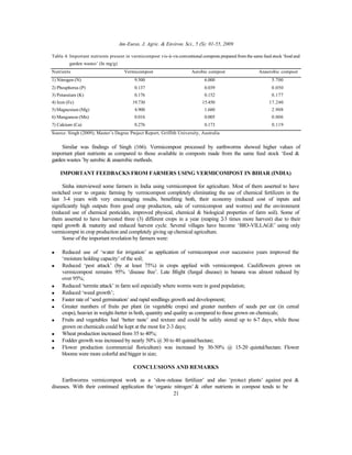 Am-Euras. J. Agric. & Environ. Sci., 5 (S): 01-55, 2009
21
Table 4: Important nutrients present in vermicompost vis-à-vis conventional composts prepared from the same feed stock ‘food and
garden wastes’ (In mg/g)
Nutrients Vermicompost Aerobic compost Anaerobic compost
1) Nitrogen (N) 9.500 6.000 5.700
2) Phosphorus (P) 0.137 0.039 0.050
3) Potassium (K) 0.176 0.152 0.177
4) Iron (Fe) 19.730 15.450 17.240
5) Magnesium (Mg) 4.900 1.680 2.908
6) Manganese (Mn) 0.016 0.005 0.006
7) Calcium (Ca) 0.276 0.173 0.119
Source: Singh (2009); Master’s Degree Project Report, Griffith University, Australia
Similar was findings of Singh (166). Vermicompost processed by earthworms showed higher values of
important plant nutrients as compared to those available in composts made from the same feed stock ‘food &
garden wastes ’by aerobic & anaerobic methods.
IMPORTANT FEEDBACKS FROM FARMERS USING VERMICOMPOST IN BIHAR (INDIA)
Sinha interviewed some farmers in India using vermicompost for agriculture. Most of them asserted to have
switched over to organic farming by vermicompost completely eliminating the use of chemical fertilizers in the
last 3-4 years with very encouraging results, benefiting both, their economy (reduced cost of inputs and
significantly high outputs from good crop production, sale of vermicompost and worms) and the environment
(reduced use of chemical pesticides, improved physical, chemical & biological properties of farm soil). Some of
them asserted to have harvested three (3) different crops in a year (reaping 2-3 times more harvest) due to their
rapid growth & maturity and reduced harvest cycle. Several villages have become ‘BIO-VILLAGE’ using only
vermicompst in crop production and completely giving up chemical agriculture.
Some of the important revelation by farmers were:
• Reduced use of ‘water for irrigation’ as application of vermicompost over successive years improved the
‘moisture holding capacity’ of the soil;
• Reduced ‘pest attack’ (by at least 75%) in crops applied with vermicompost. Cauliflowers grown on
vermicompost remains 95% ‘disease free’. Late Blight (fungal disease) in banana was almost reduced by
over 95%;
• Reduced ‘termite attack’ in farm soil especially where worms were in good population;
• Reduced ‘weed growth’;
• Faster rate of ‘seed germination’ and rapid seedlings growth and development;
• Greater numbers of fruits per plant (in vegetable crops) and greater numbers of seeds per ear (in cereal
crops), heavier in weight-better in both, quantity and quality as compared to those grown on chemicals;
• Fruits and vegetables had ‘better taste’ and texture and could be safely stored up to 6-7 days, while those
grown on chemicals could be kept at the most for 2-3 days;
• Wheat production increased from 35 to 40%;
• Fodder growth was increased by nearly 50% @ 30 to 40 quintal/hectare;
• Flower production (commercial floriculture) was increased by 30-50% @ 15-20 quintal/hectare. Flower
blooms were more colorful and bigger in size;
CONCLUSIONS AND REMARKS
Earthworms vermicompost work as a ‘slow-release fertilizer’ and also ‘protect plants’ against pest &
diseases. With their continued application the ‘organic nitrogen’ & other nutrients in compost tends to be
 