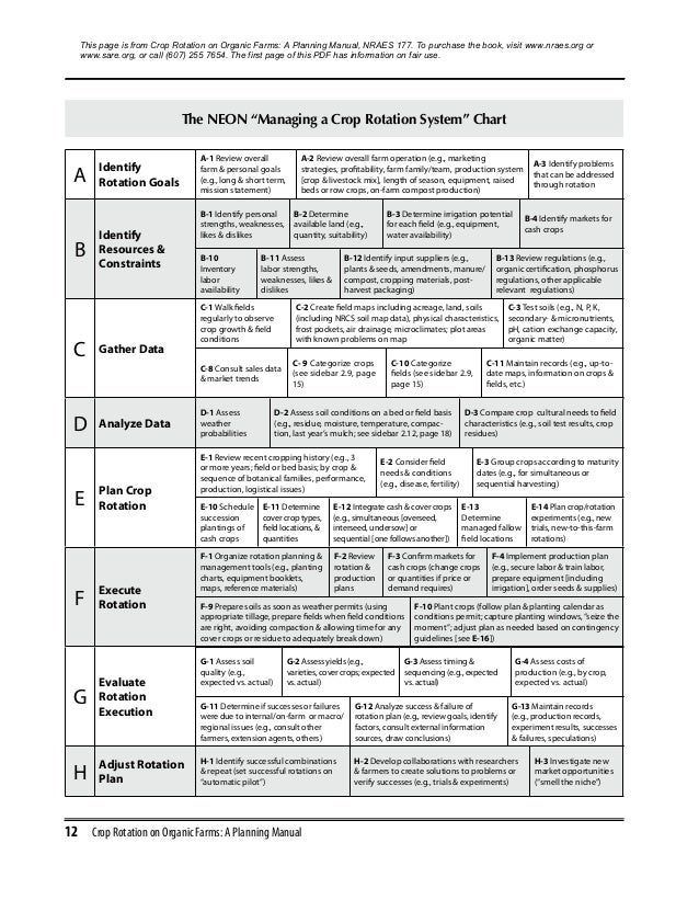 Crop Rotation on Organic Farms A Planning Manual