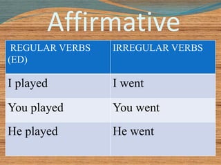 Affirmative 
REGULAR VERBS 
(ED) 
IRREGULAR VERBS 
I played I went 
You played You went 
He played He went 
 