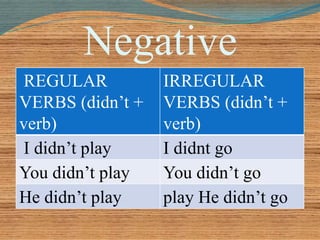 Negative 
REGULAR 
VERBS (didn’t + 
verb) 
IRREGULAR 
VERBS (didn’t + 
verb) 
I didn’t play I didnt go 
You didn’t play You didn’t go 
He didn’t play play He didn’t go 
 